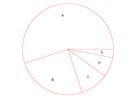 technique-piechart.png