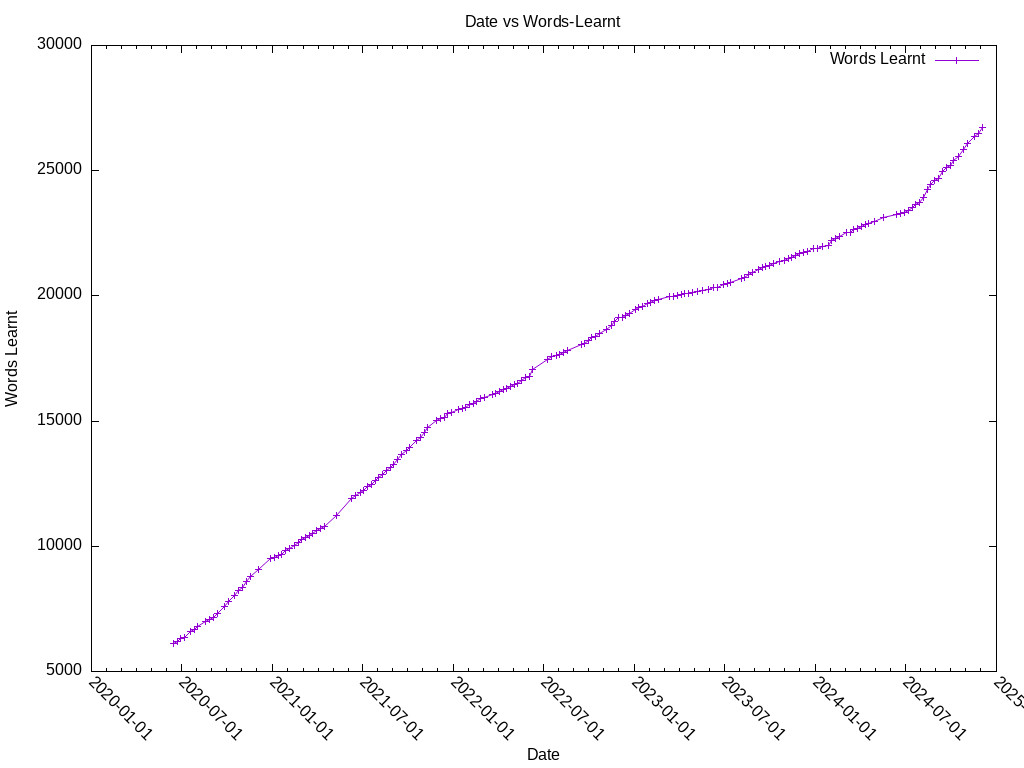 output_graph.jpg